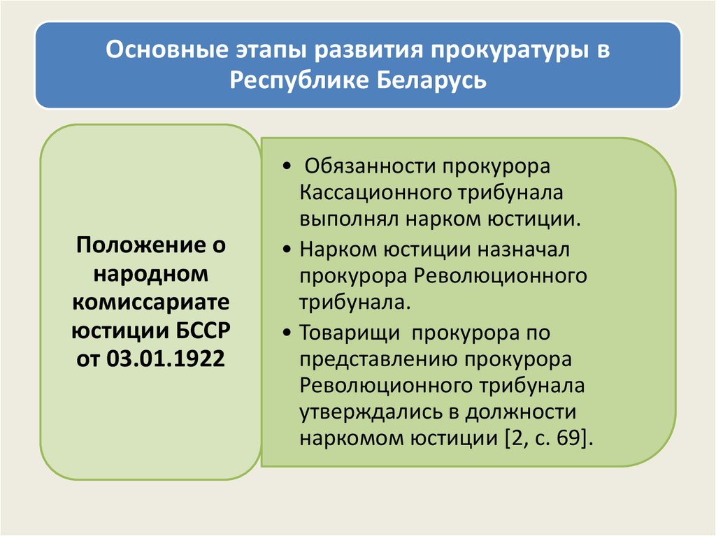 Курсовая работа по теме Специализированные прокуратуры в Республике Беларусь