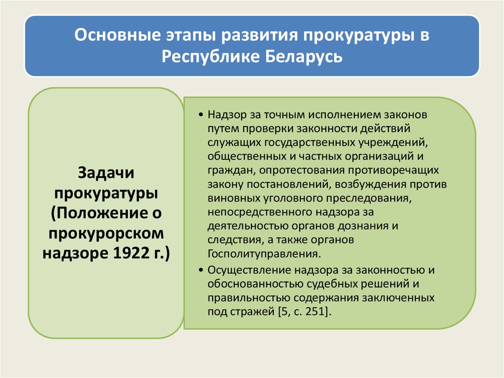Контрольная работа: Прокурорский надзор за исполнением законодательства в Республике Беларусь