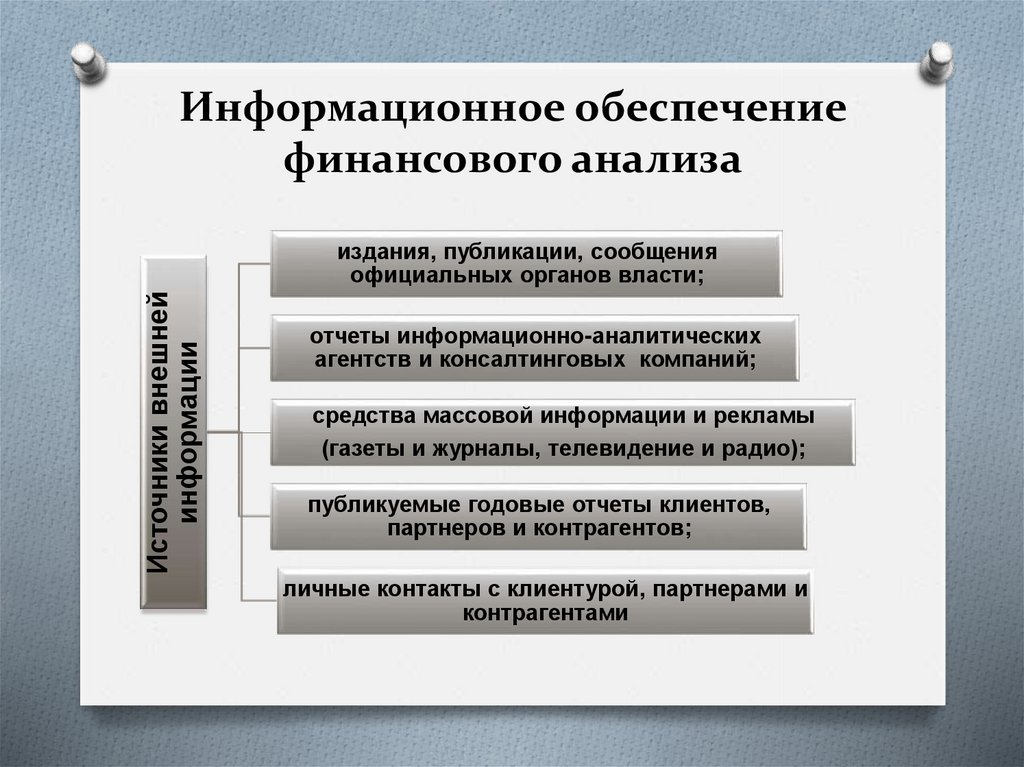 Источники информации для анализа финансовой деятельности. Информационное обеспечение финансового менеджмента. Информационно-аналитическое обеспечение финансового анализа. Инструменты финансового менеджмента. Внешние источники информации для финансового менеджера.