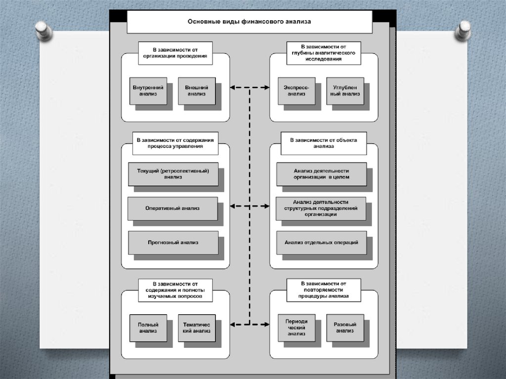 Формы оперативного финансового управления