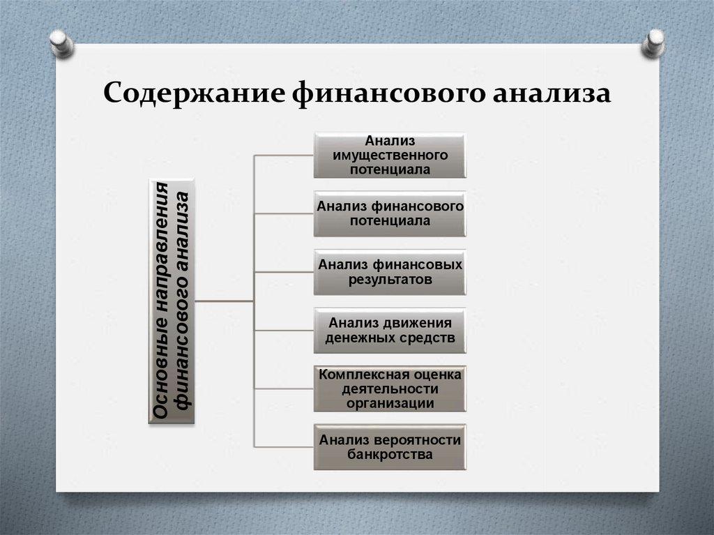 Презентация анализ финансовых результатов деятельности предприятия