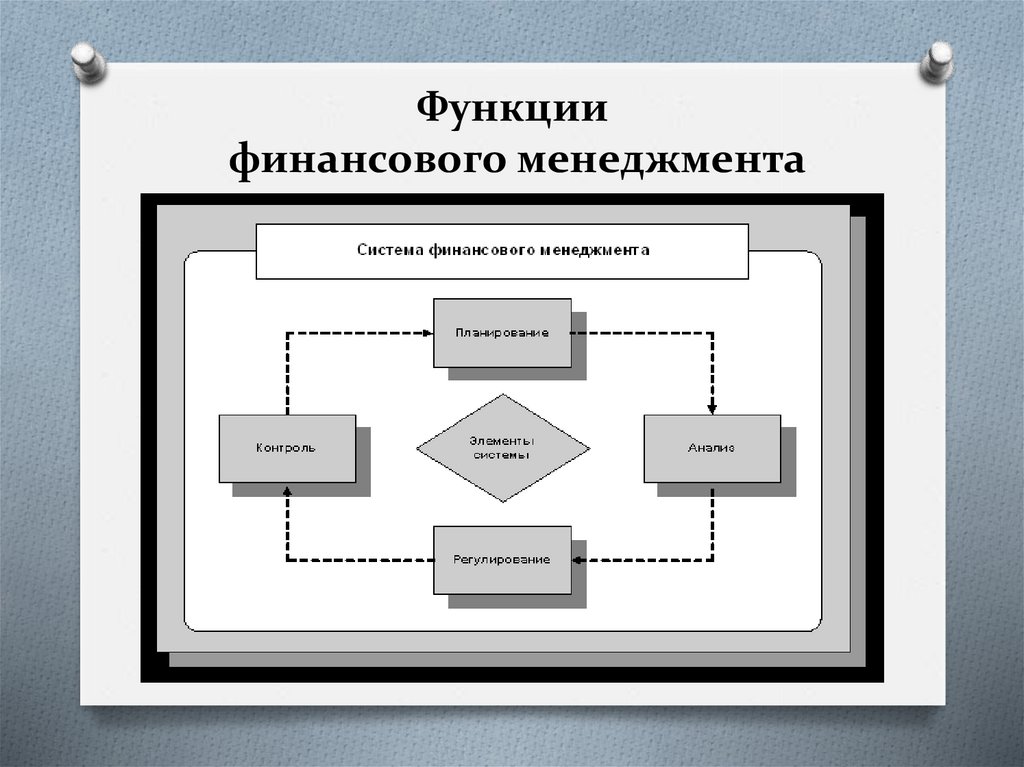 Финансовый менеджмент проекта