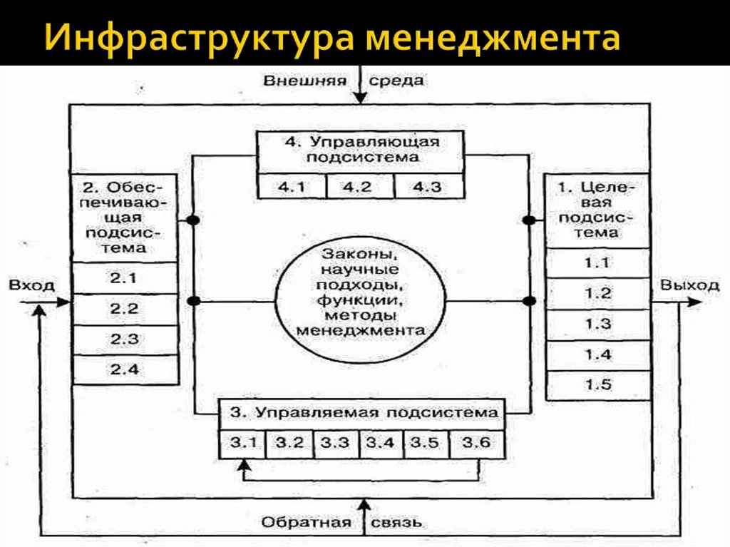 Инфраструктура управления качеством