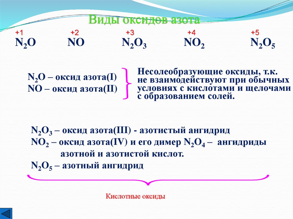 Соединения азота в организме. Формула вещества оксид азота 2. Оксид азота 1 валентность. Химические свойства оксида азота 1. Соединения азота 5.