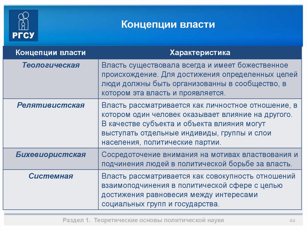 Какая из формализованных схем власти соответствует реляционистской трактовке