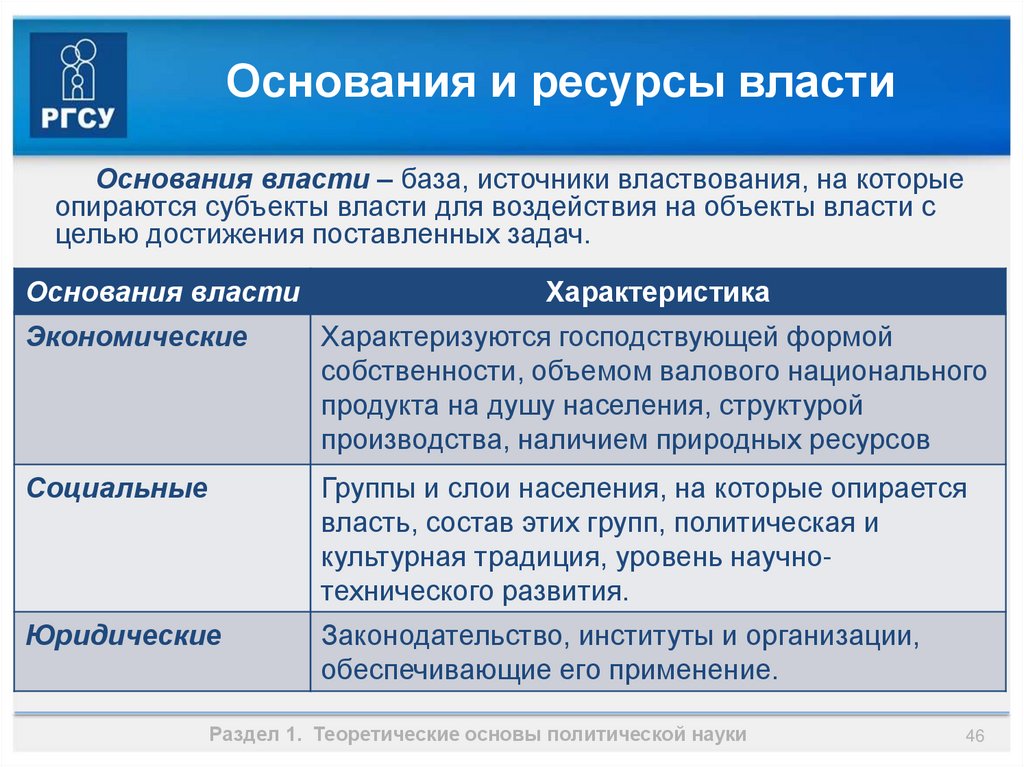 Основания и ресурсы власти презентация