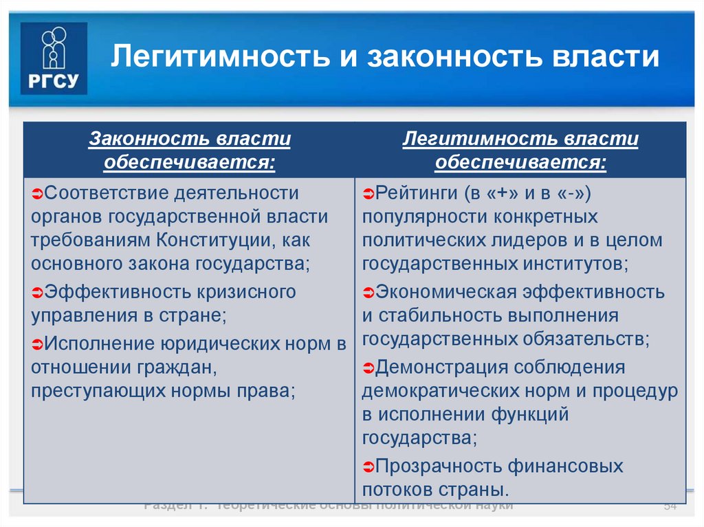 Легитимность государственной власти. Соотношение законности и легитимности. Соотношение легальности и легитимности. Соотношение легитимности и легальности власти. Законность и легитимность.