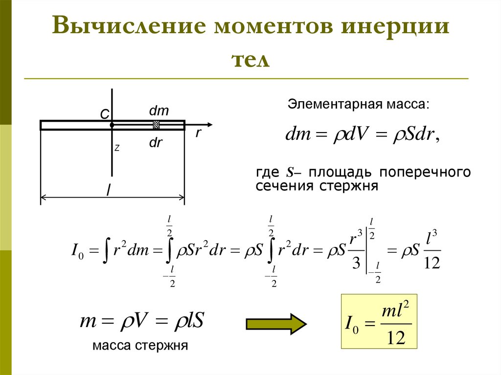 Момент инерции рисунок