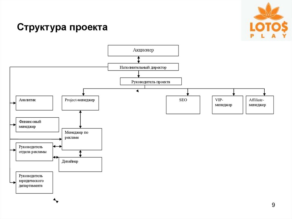 Структура для проекта