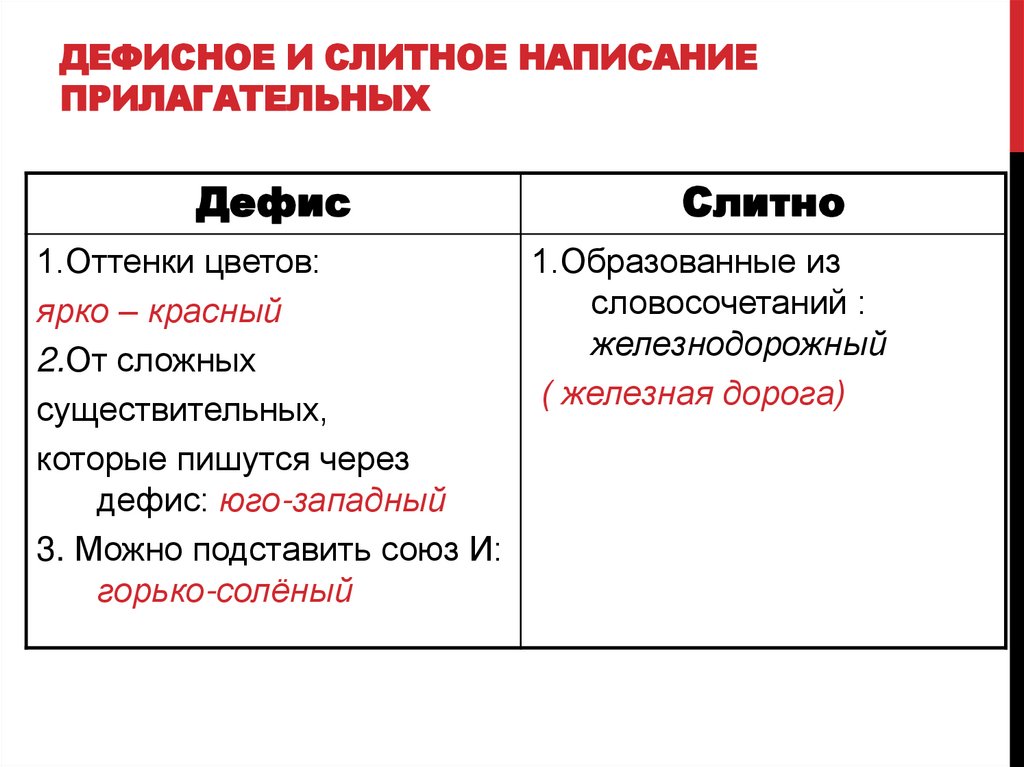 Отчего как пишется слитно. Таблица по русскому языку дефисное написание сложных прилагательных. Дефисное и Слитное написание сложных прилагательных. Дефисное и Слитное написавние слоожных прил. Слитное и дефисное написание прил.