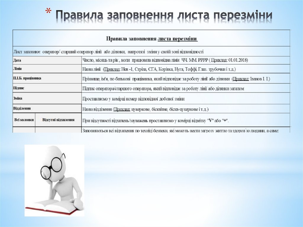 Правила заповнення листа перезміни