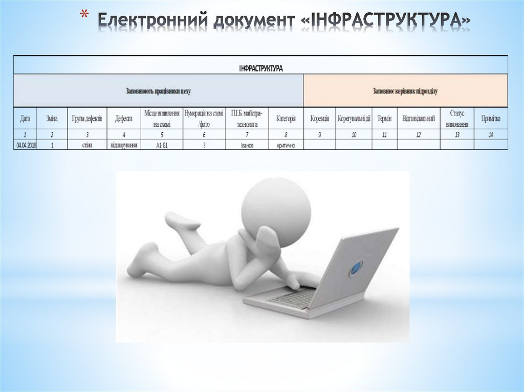 Електронний документ «ІНФРАСТРУКТУРА»