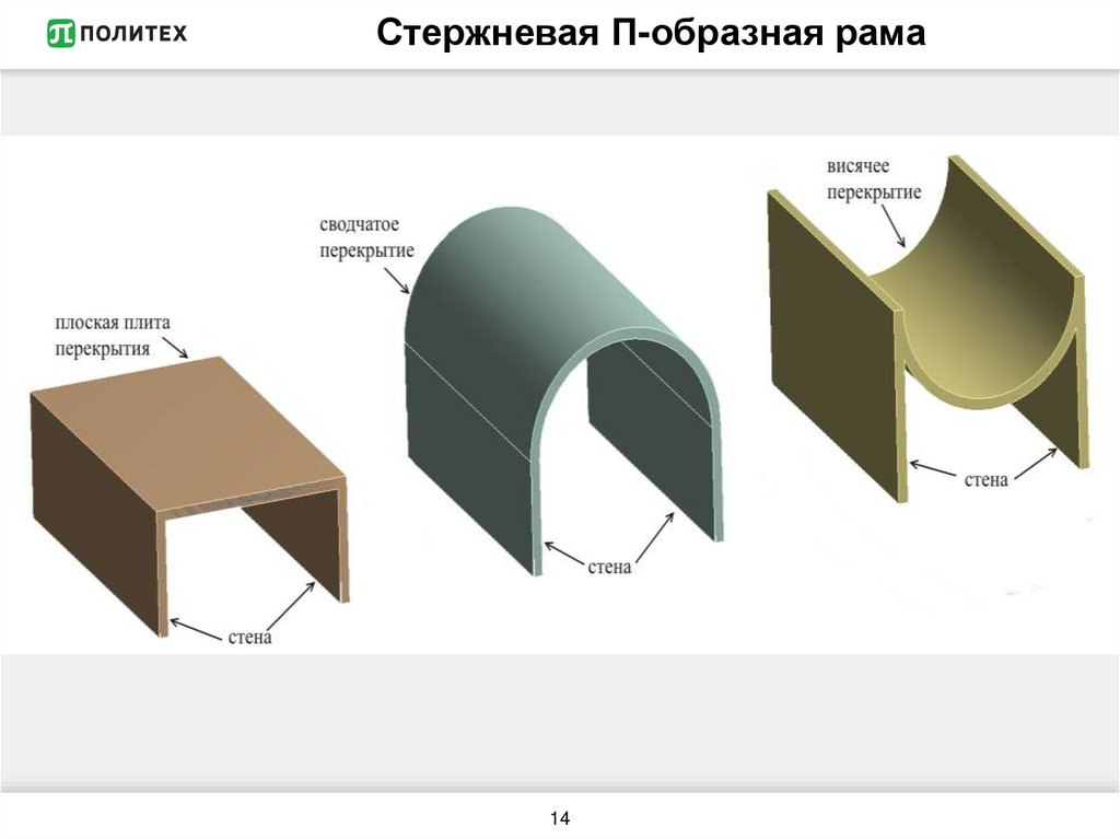 Образная основа. П образная рама. Пластиковая п-образная конструкция. Рамный мост п образный т образный.