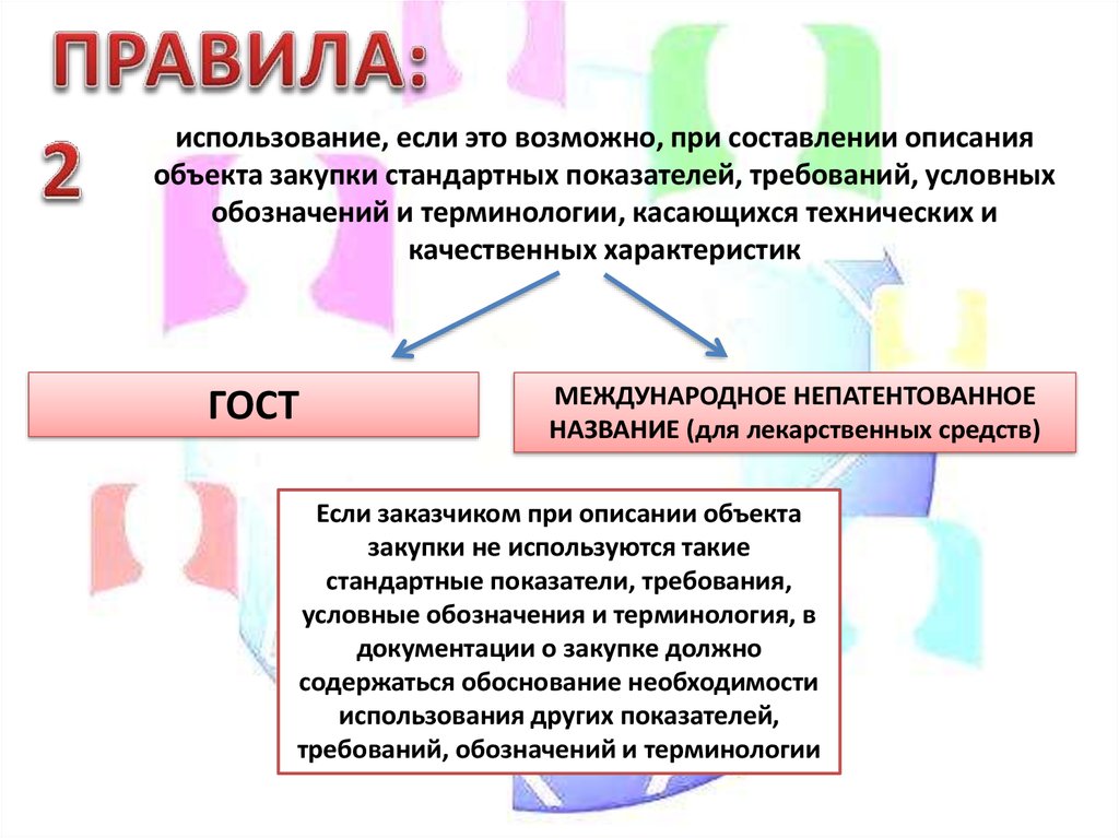 Объект закупки и предмет контракта. Объекты закупки для презентации. Объект закупки.