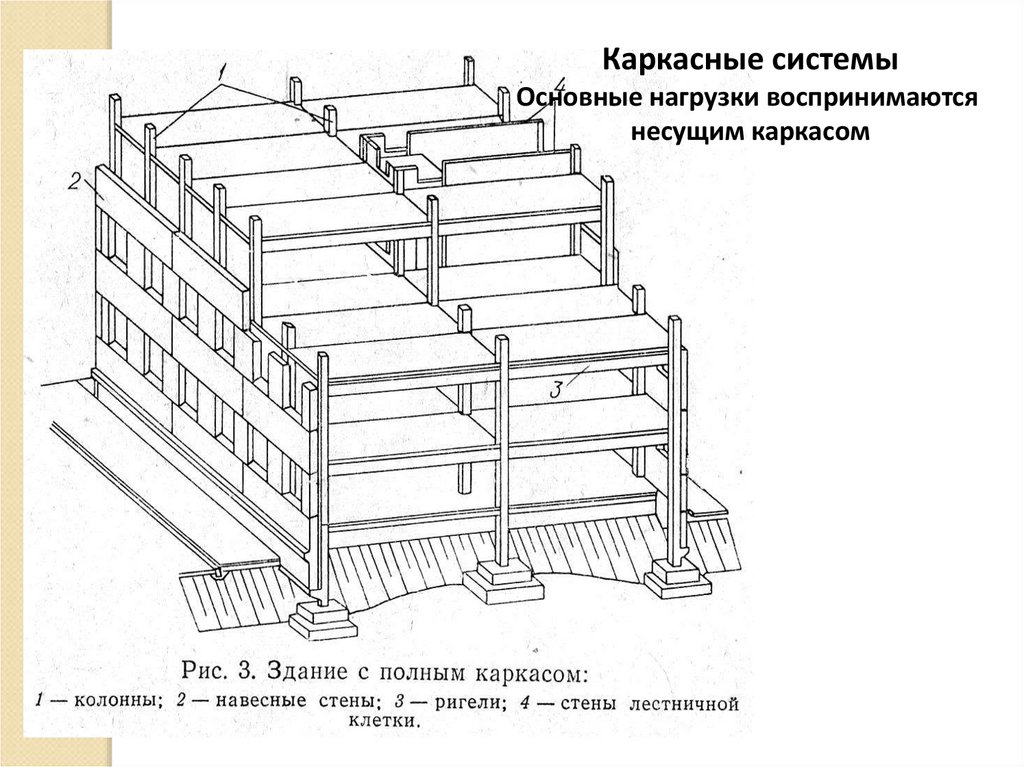 Конструктивная схема стеновая монолитная