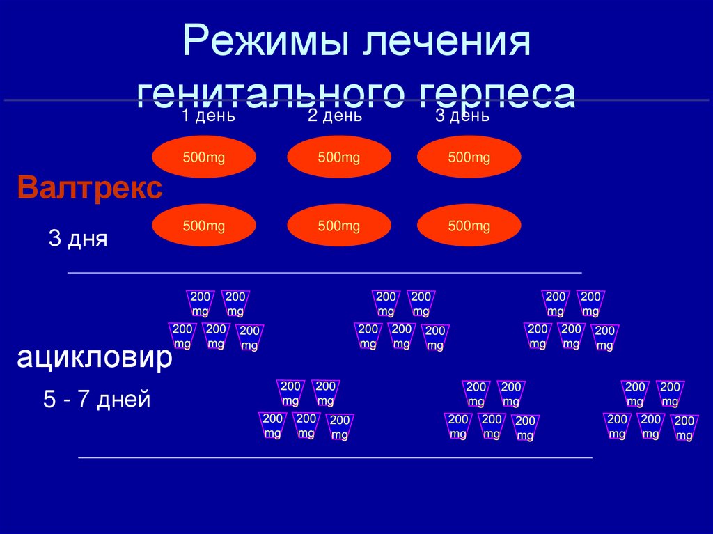 Режимы лечения