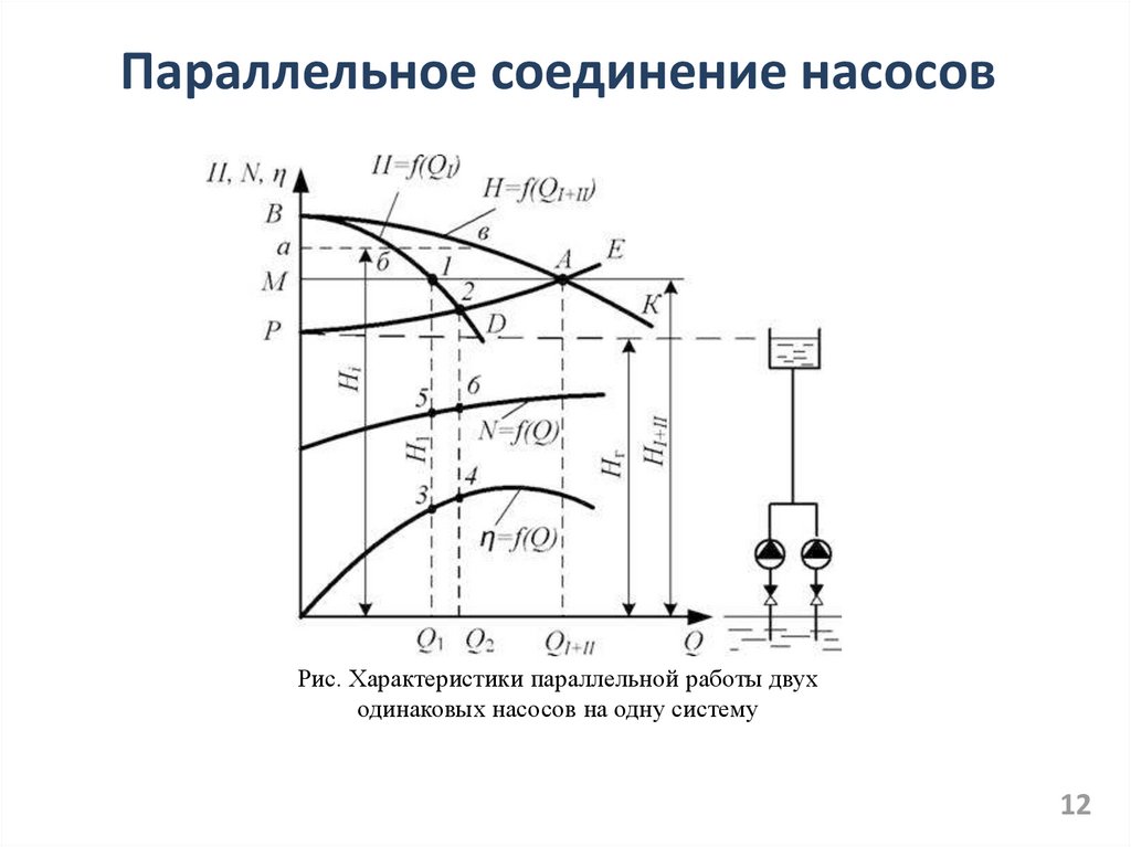 Соединение насоса. Параллельно последовательное соединение нагнетателей насосов. Схема последовательного подключения насосов. Последовательное подключение насосов характеристика. Параллельная схема подключения насосов из 5 насосов.