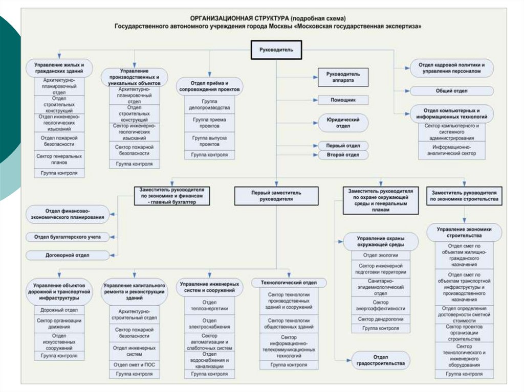 Что называется проектом в строительстве