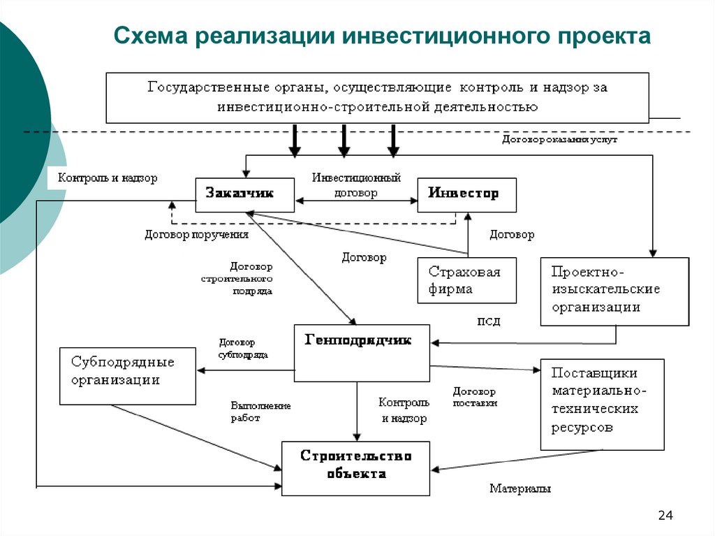 Схема зеленых инвестиций