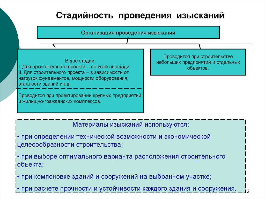 Повторно применяемые проекты