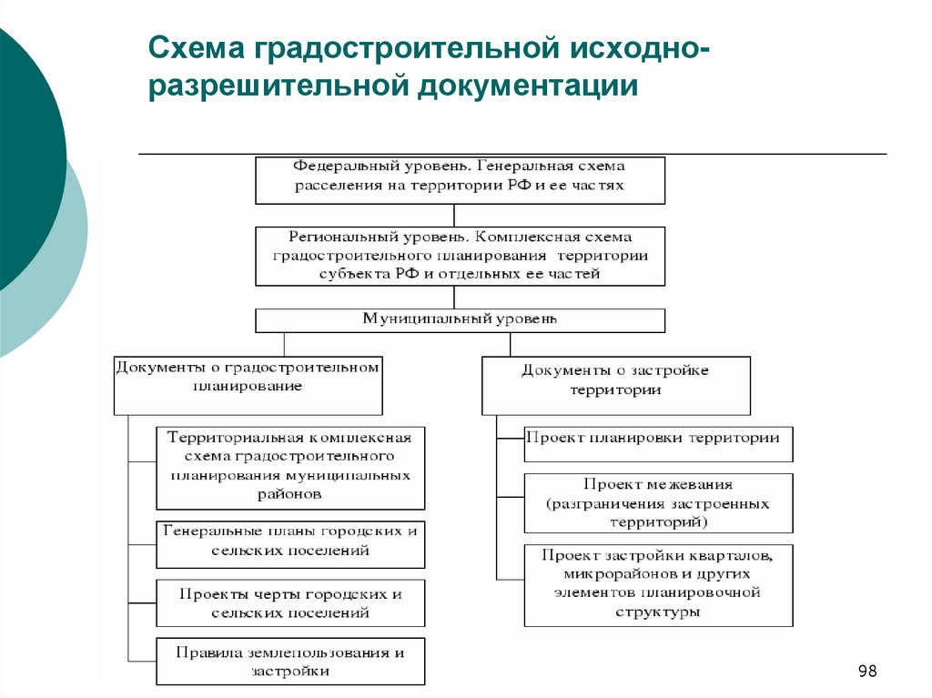 Фазы процесса управления проектом