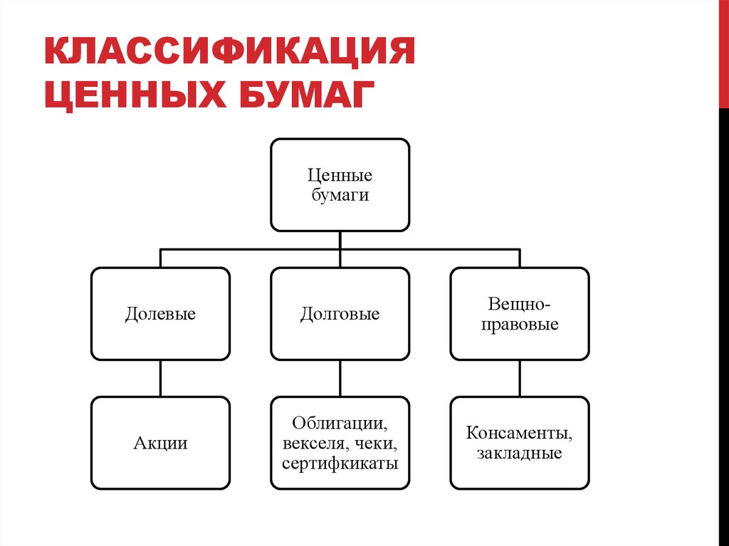 Виды ценных бумаг схема