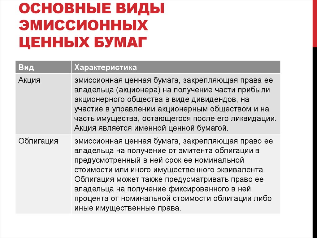 Ценная бумага закрепляющая. Характеристика акции как ценной бумаги. Виды стоимости ценных бумаг. Основные характеристики акции как вида ценных бумаг. Права владельцев ценных бумаг.