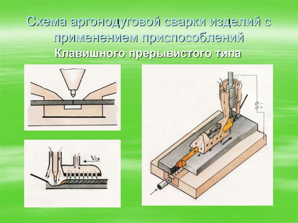Схема аргонодуговой сварки изделий с применением приспособлений