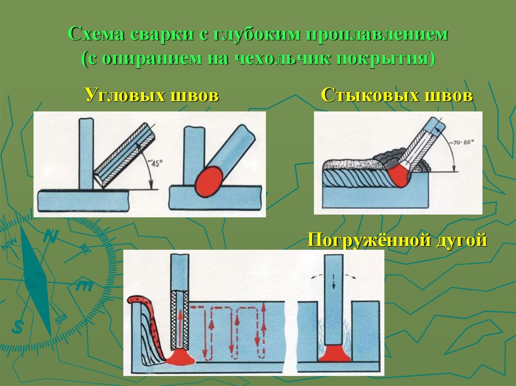 Швы сварки схема