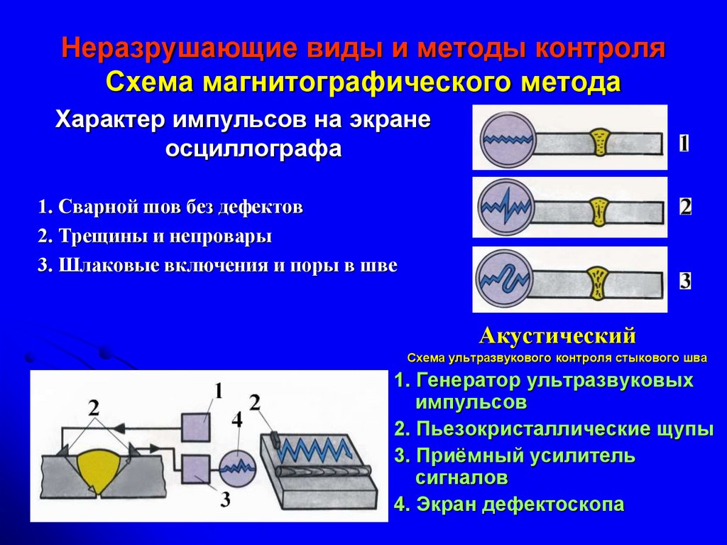 Контроль качества сварных соединений. Магнитографический контроль сварных соединений. Магнитный метод контроля сварных швов. Магниторезисторный метод неразрушающего контроля. Магнитографический метод неразрушающего контроля.