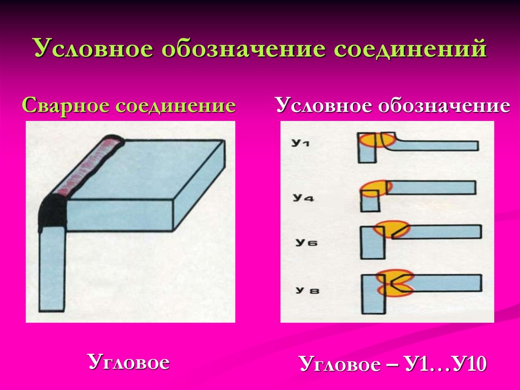 Презентация виды сварных соединений