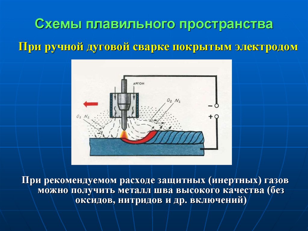 Презентация сварка металлов. Схема РДС покрытыми электродами. Ручная дуговая сварка плавящимся электродом. Схема процесса ручной дуговой сварки покрытым плавящимся электродом. Электродуговая Электродная сварка.