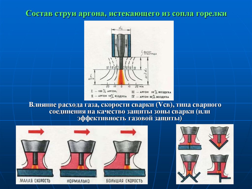 Аргонодуговая сварка презентация