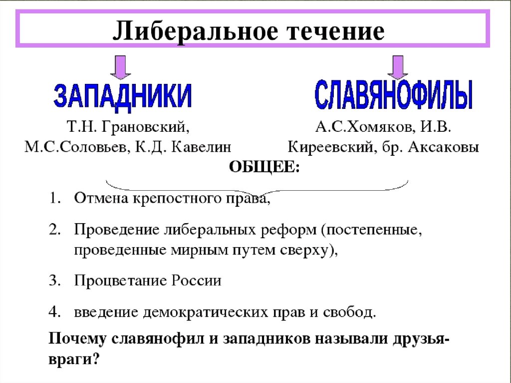 Либеральное представители. Либеральное направление при Николае 1. Либеральное течение. Либеральное течение при Николае 1. Либеральное направление при Николае 1 кратко.