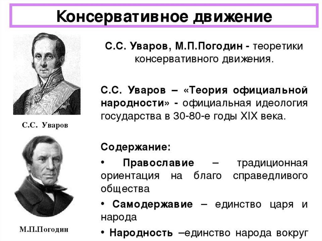 Православие самодержавие. Консерваторы при Николае 1. Общественное движение при Николае 1 консерваторы. Консерваторы движение 19 века. Представители русских консерваторов 19 века.