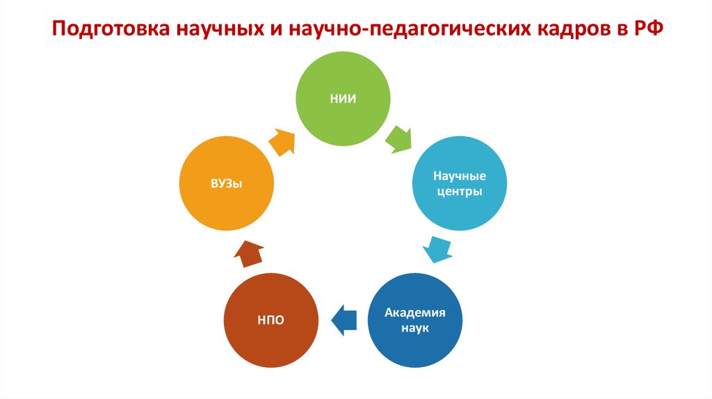 Подготовка педагогических кадров