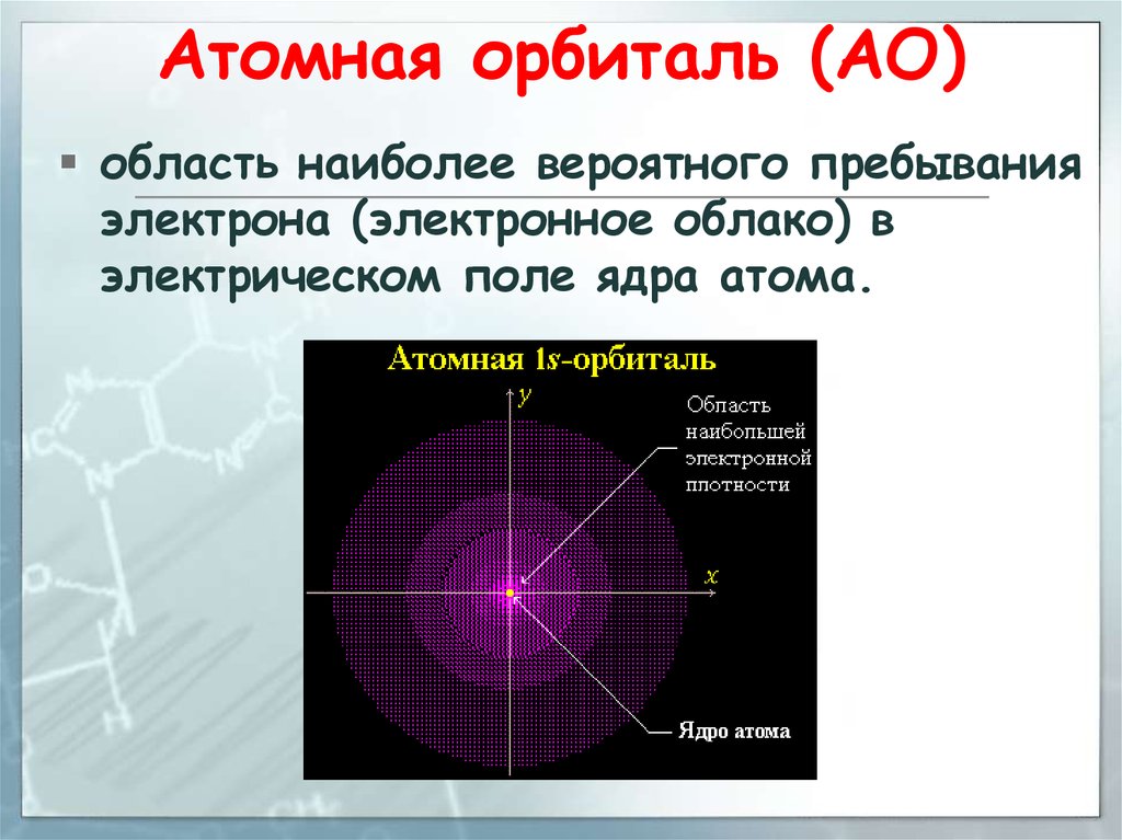 Типы атомов. Атомная орбиталь и электронное облако. Орбитальный атом. Атомная орбиталь фото. Атомная орбиталь и атомная спин орбиталь.