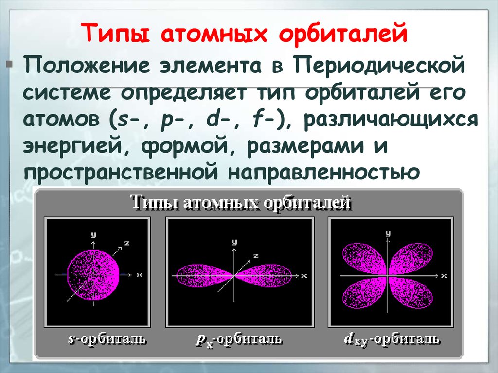 S орбиталь p орбиталь. Орбитали в химии s p d f таблица. Типы атомных орбиталей. Атомная орбиталь. D атомная орбиталь.