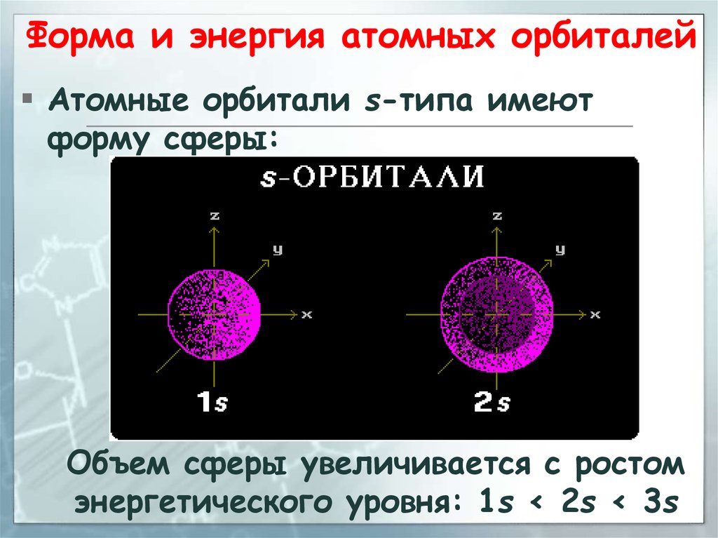 Форма и энергия атомных орбиталей