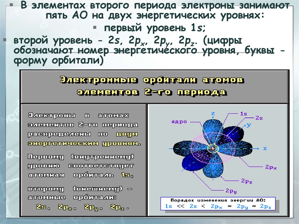 Период электронов. Орбитали внешнего энергетического уровня атома. Изобразите орбитали внешнего энергетического уровня атома. Энергетические орбитали атома. Орбитали электронов в атоме.