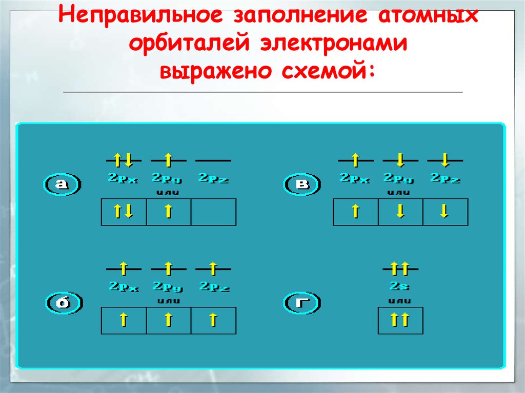 Схема заполнения атомных орбиталей