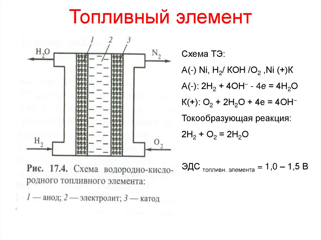 Топливный элемент. Схема топливного элемента. ОВР И топливный элемент.