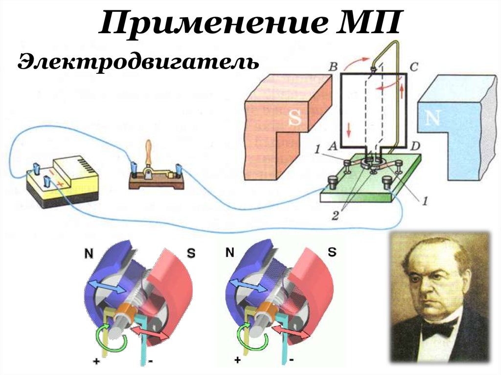 Применения электрических двигателей