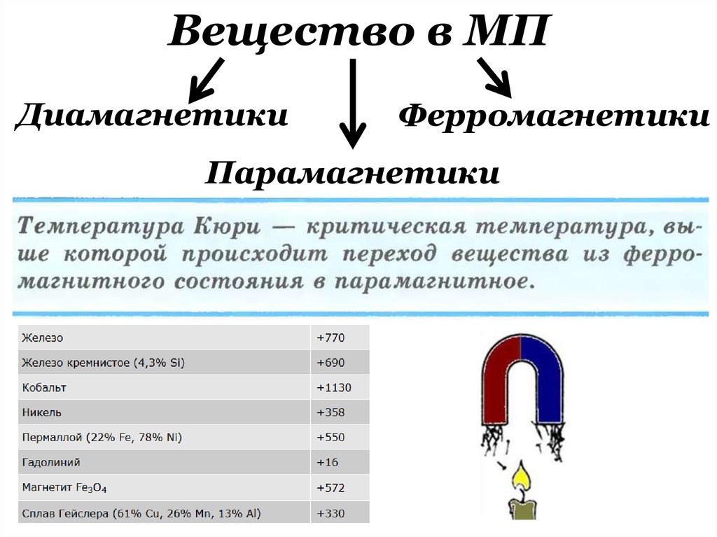 Магнитное поле презентация 10 класс