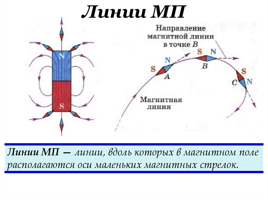 Магнитное поле сегодня в санкт петербурге