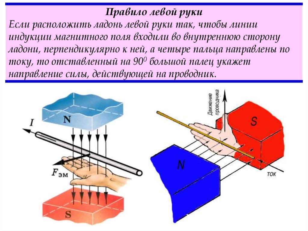 Измерение магнитного поля