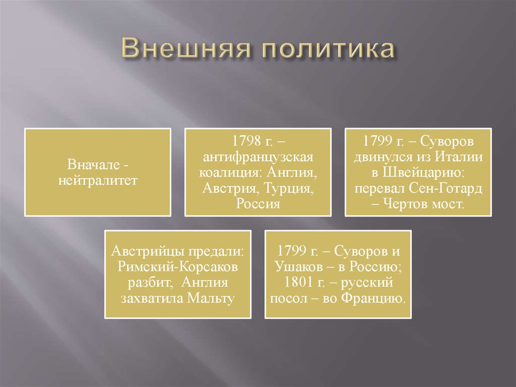 Внешняя политика