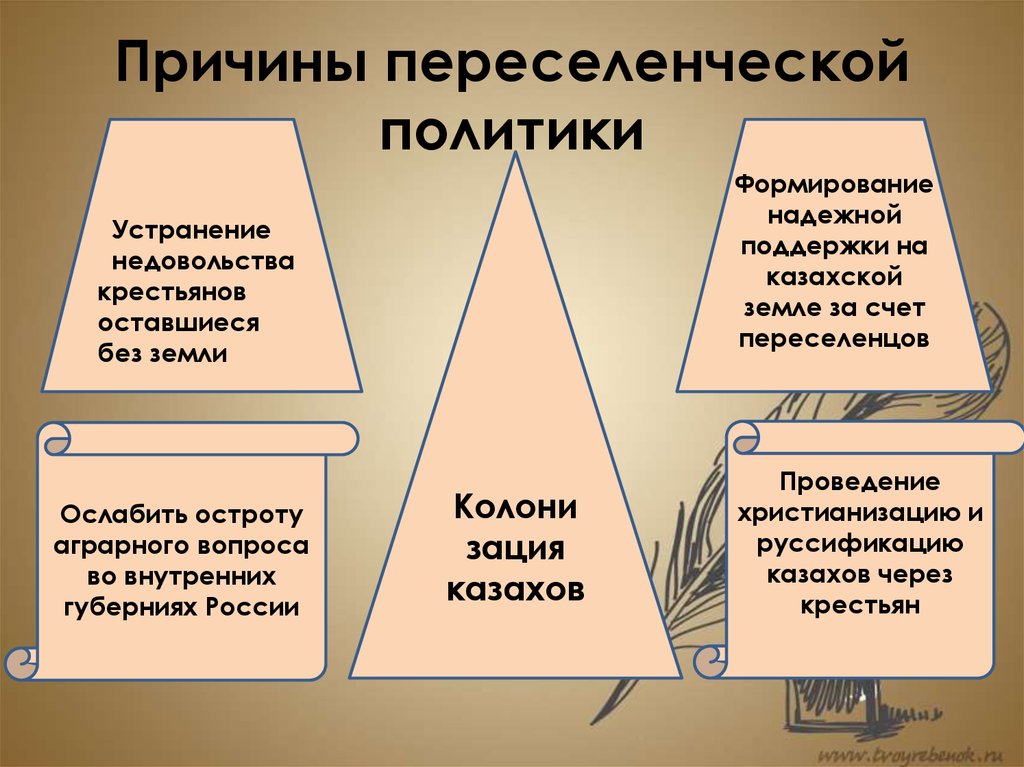 Политика причина. Причины переселенческой политики. Причины переселенческой политики Столыпина. Причины Переселенческая политика. Особенности переселенческой политики.