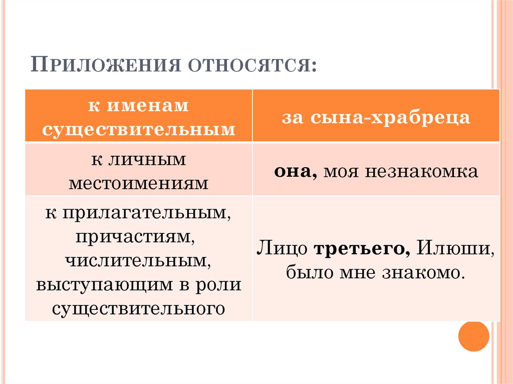 Презентация приложение как особый вид определения 8 класс