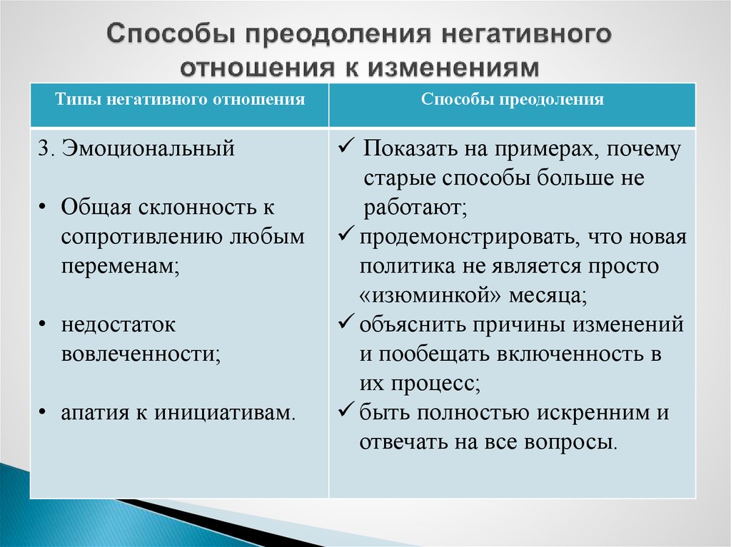 Преодоления сопротивления изменениям